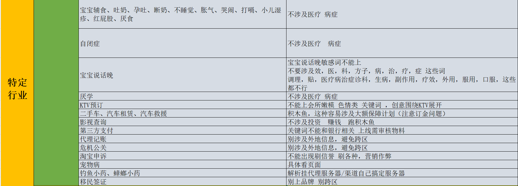 百度推廣開戶流程是什么？百度推廣開戶條件有哪些